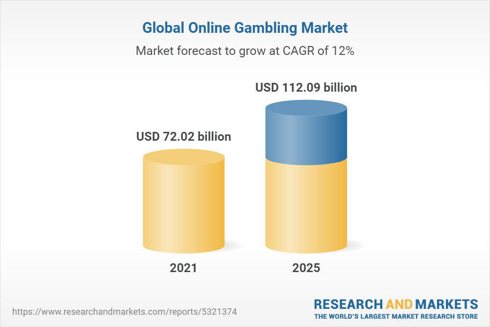 International Gambling Industry Report 2021